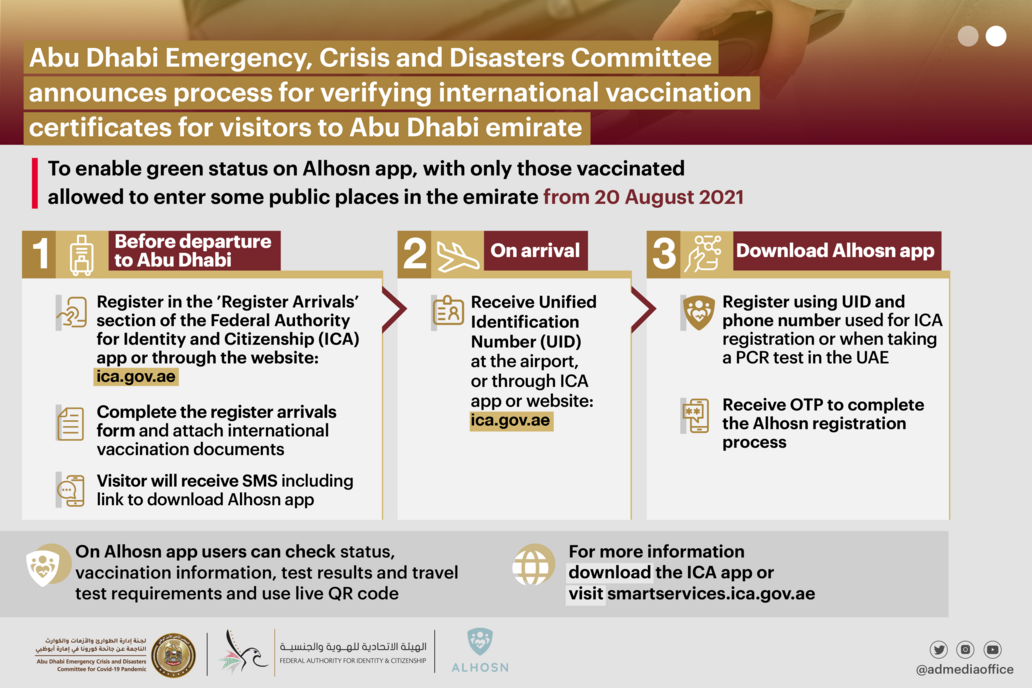 Abu Dhabi Emergency, Crisis and Disasters Committee Announces Process